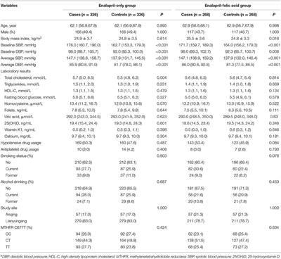 Joint Association of Low Vitamin K1 and D Status With First Stroke in General Hypertensive Adults: Results From the China Stroke Primary Prevention Trial (CSPPT)